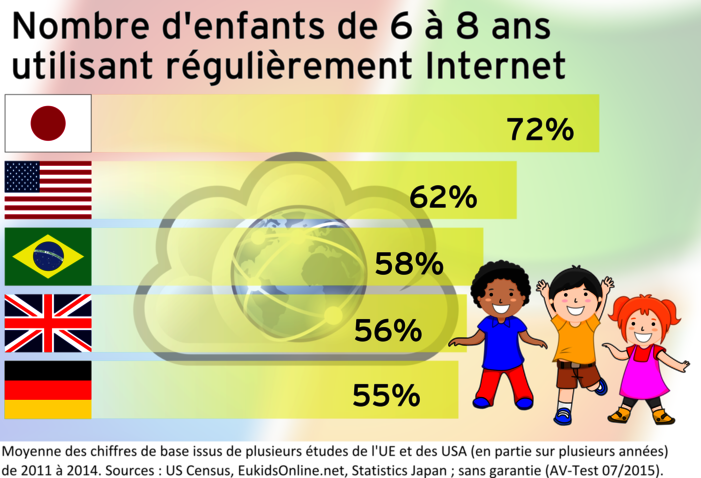 Enfants en ligne Test : logiciels de contrôle parental pour Windows et Mac OS X