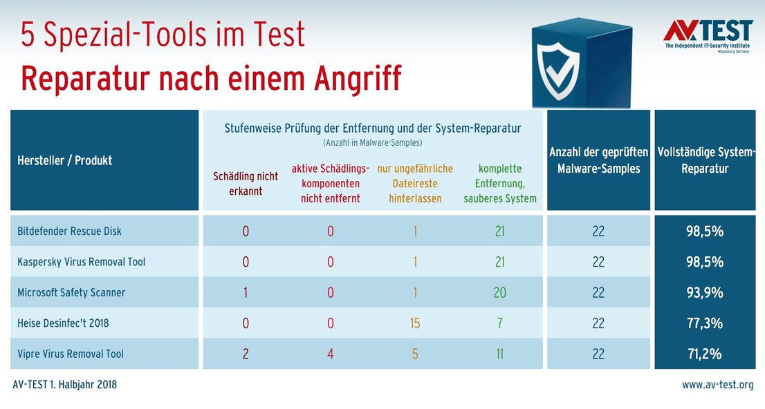 Spezial-Tools im Repair-Test