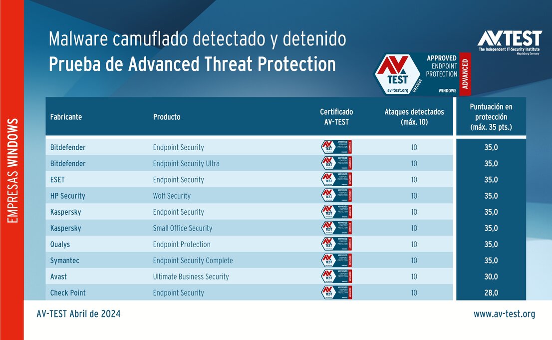 Productos para empresas en la prueba ampliada