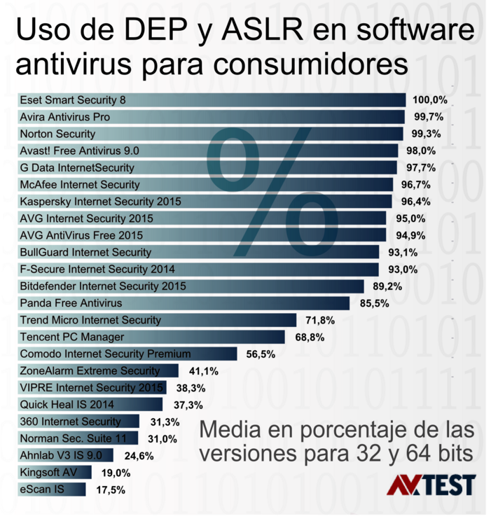 Autoprotecci&oacute;n para software antivirus