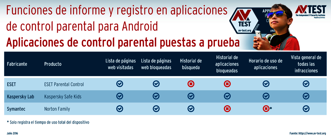 Informes exhaustivos