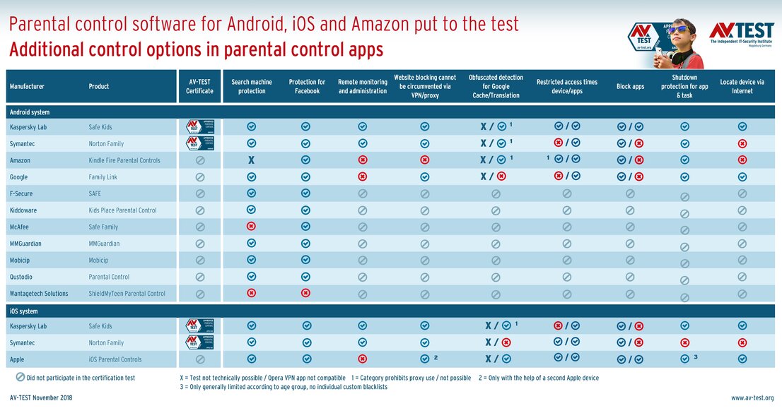 More control options in apps