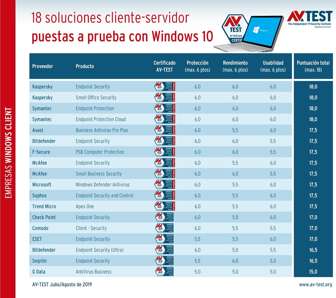 Seguridad cliente-servidor para empresas