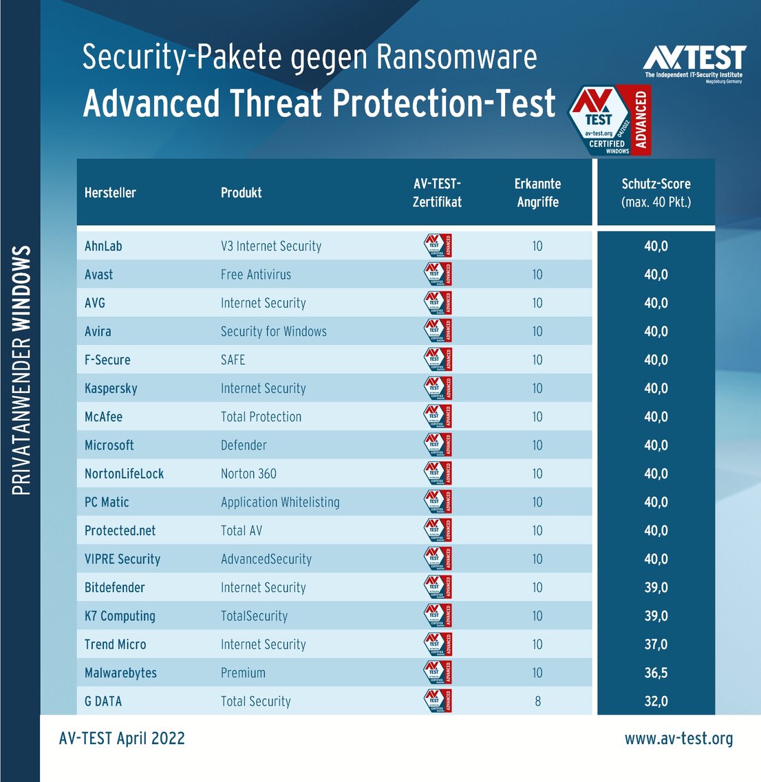 Schutz-Software vs. Ransomware-Attacken