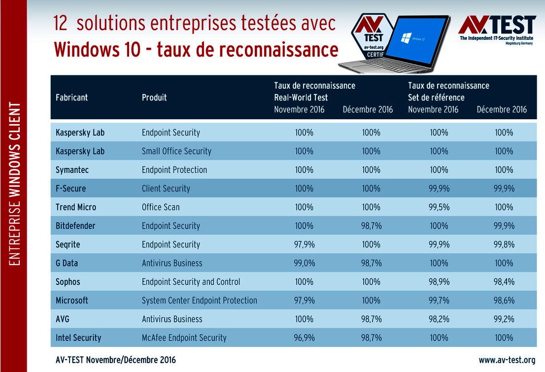 Reconnaissance des programmes malveillants