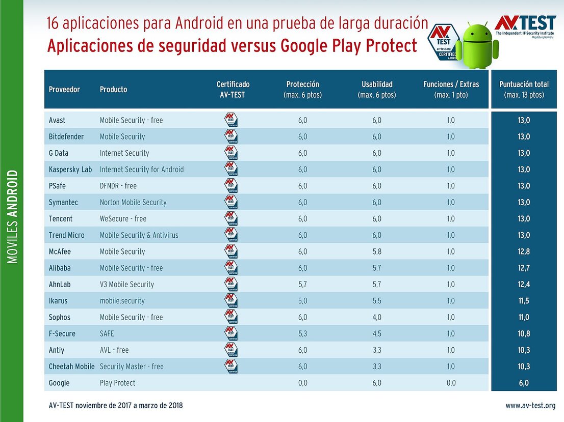 Prueba de larga duración
