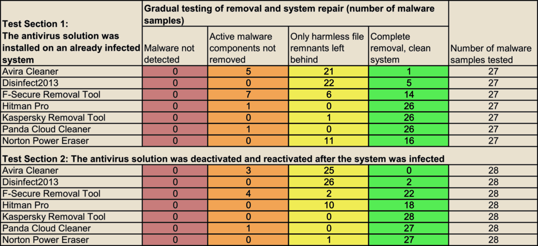 Recovery and Repair Tools