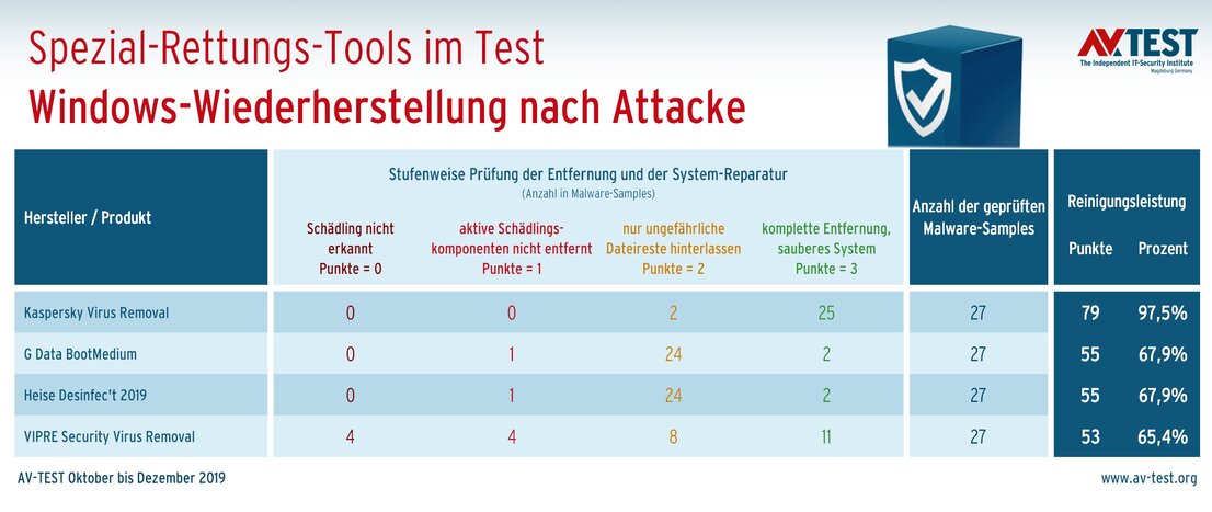 4 Spezial-Tools im Repair-Test