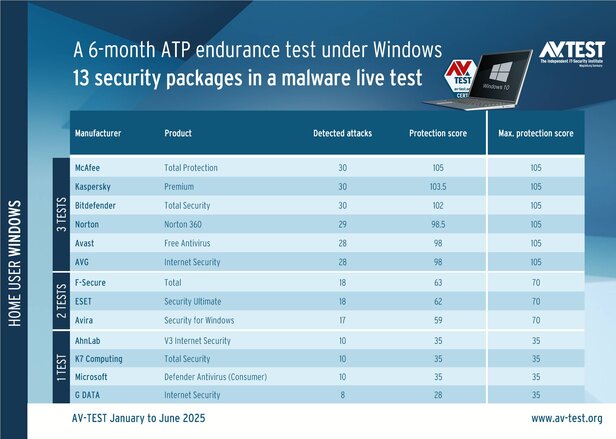 ATP endurance test under Windows 10: