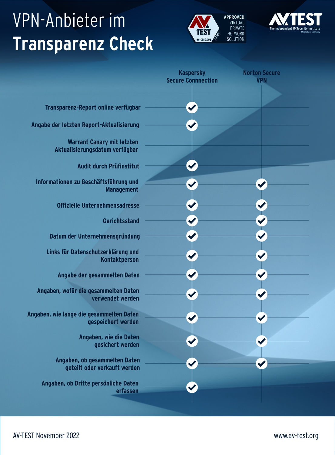 Kann man VPN-Anbietern vertrauen?