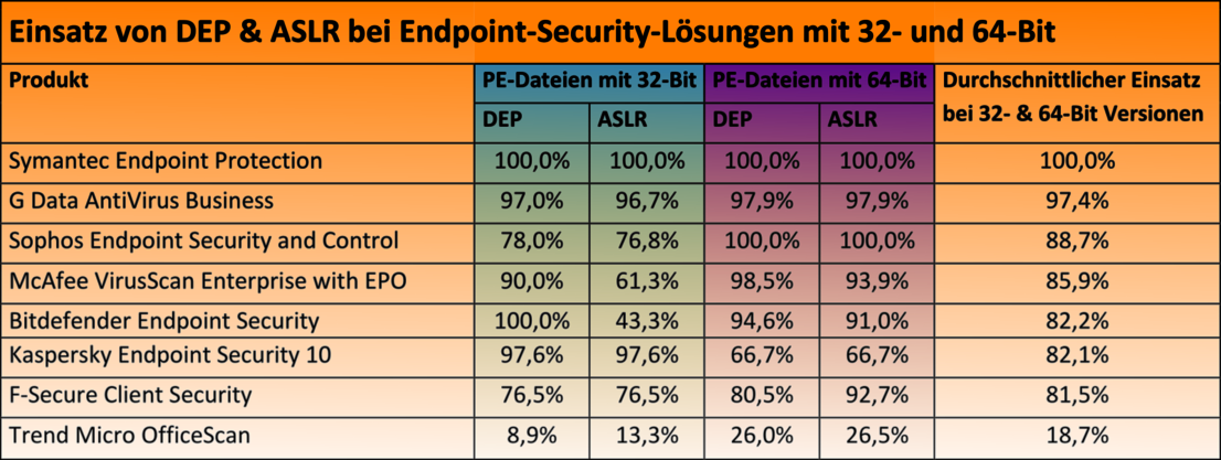 DEP & ASLR bei Business-Versionen