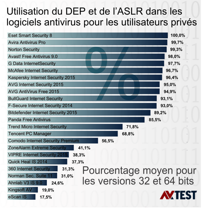 Autoprotection des logiciels antivirus