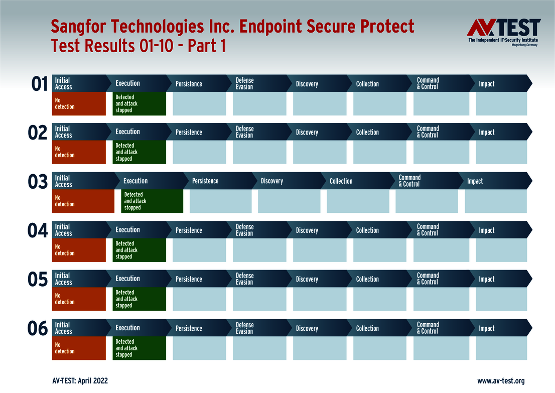 Sangfor Technologies 1/2