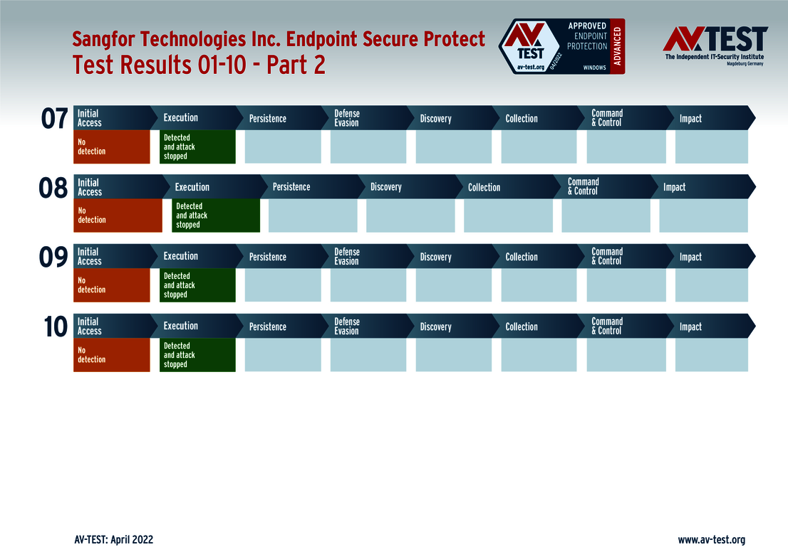 Sangfor Technologies 2/2