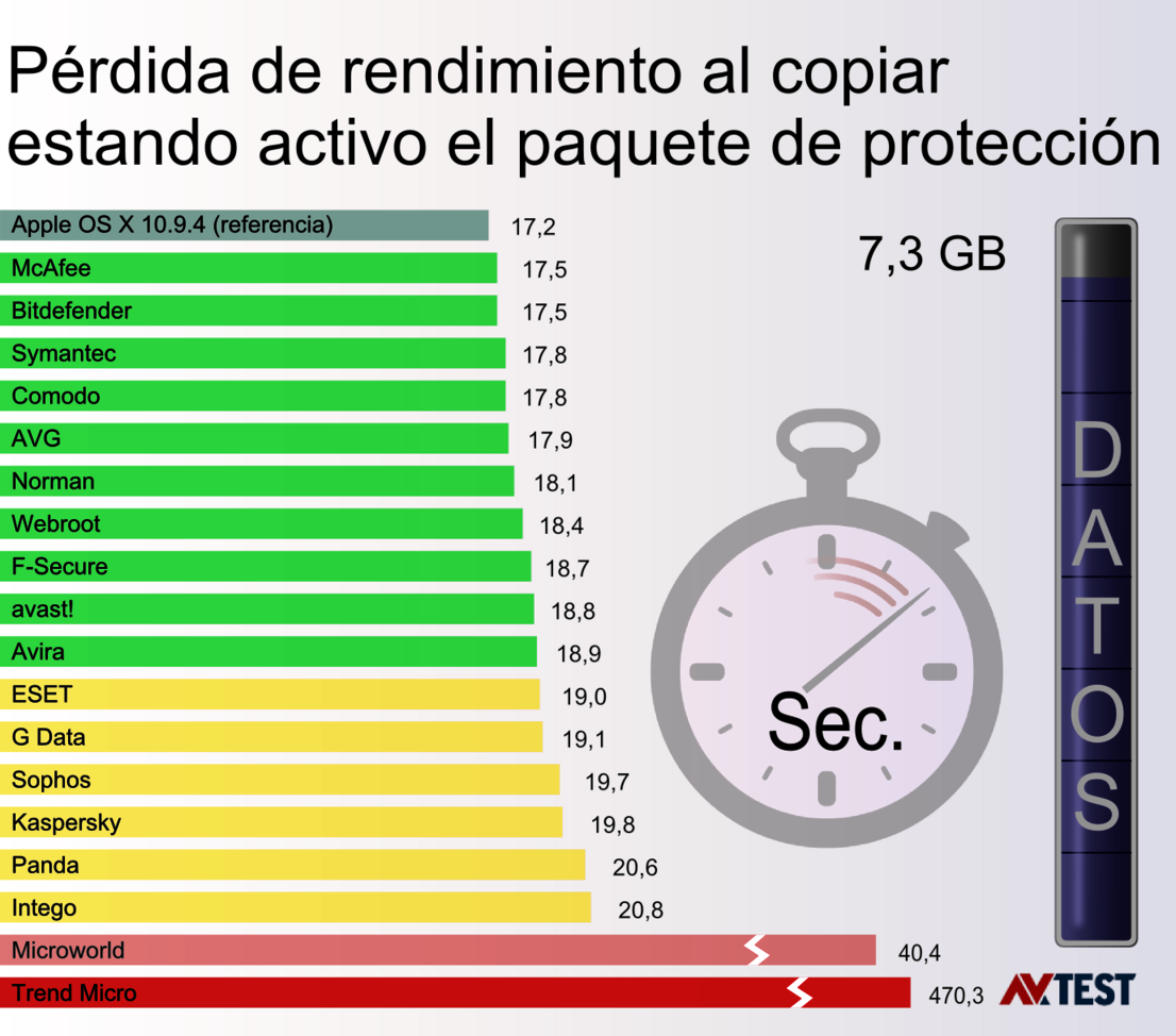 Suites de seguridad para Mac OS X