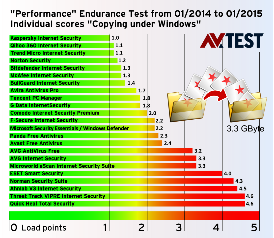 Category "Copying under Windows"