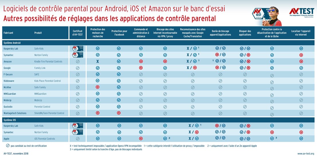 Davantage de possibilités de réglages dans les applications