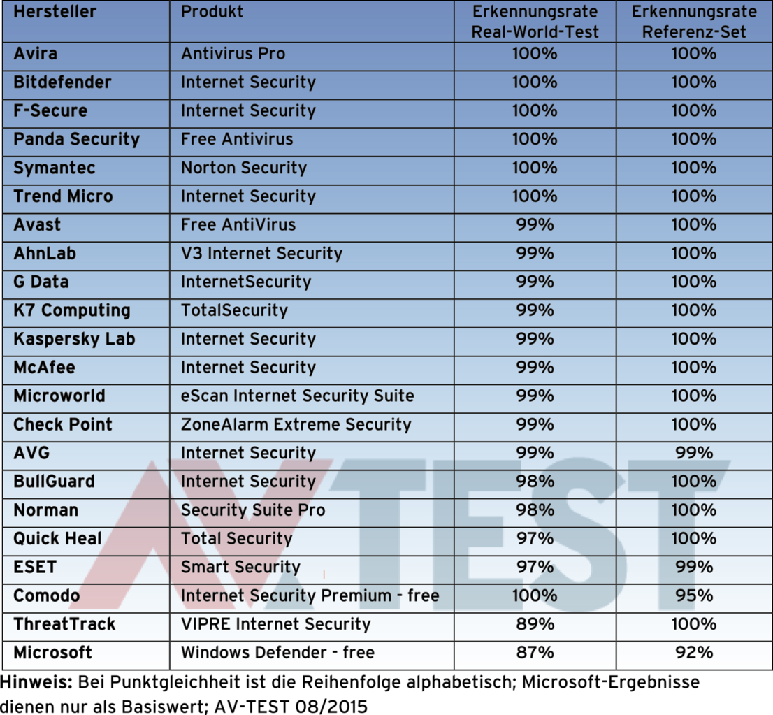Scanraten unter Windows 8.1