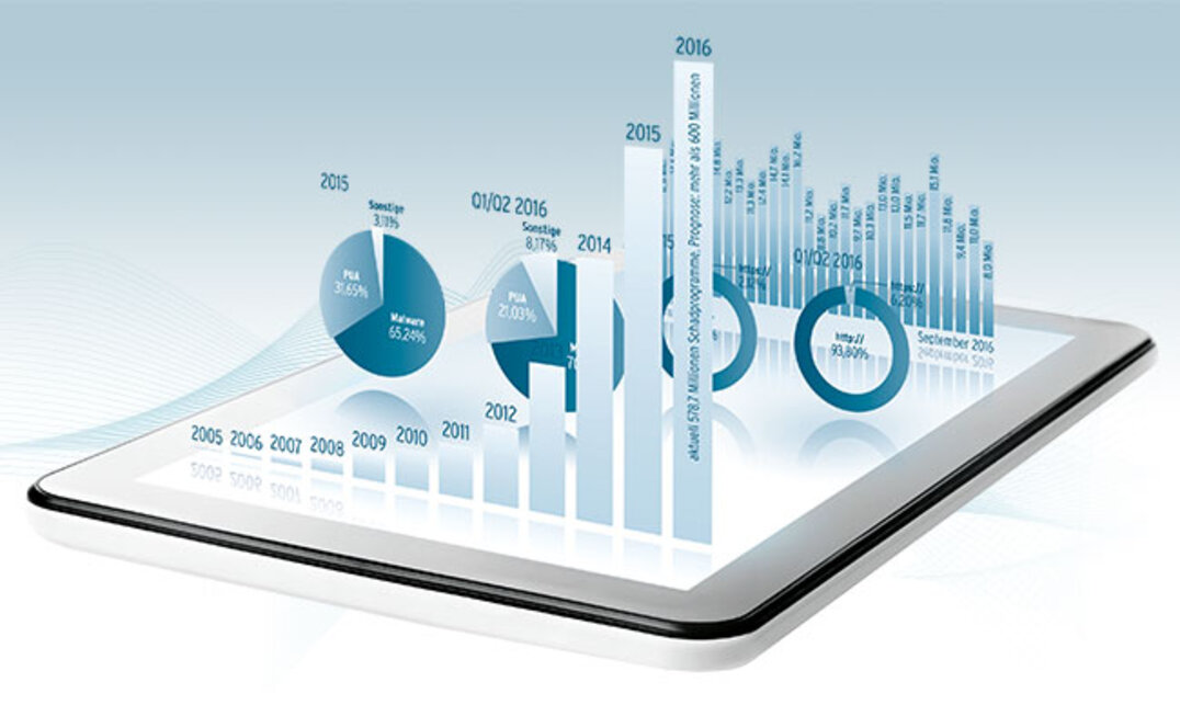 Le rapport de sécurité d’AV-TEST Rapport de sécurité d’AV-TEST : toutes les données relatives à l’état actuel des menaces