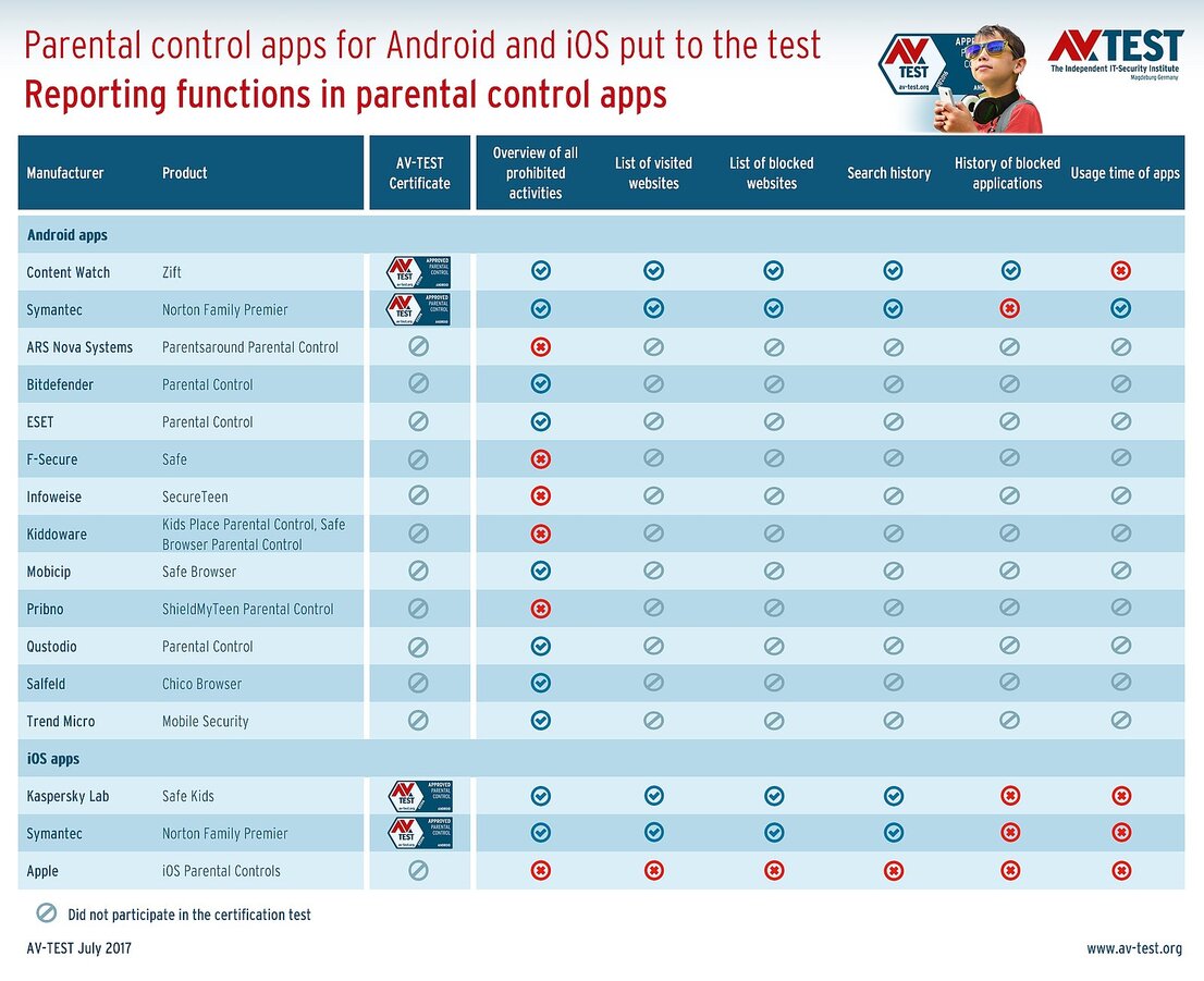 Reporting and log functions