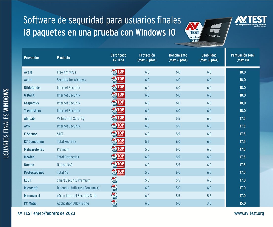 Software de seguridad para usuarios privados con Windows 10