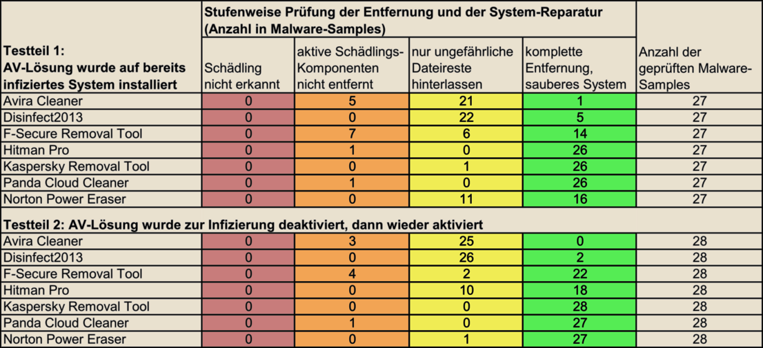 Rettungs- & Reinigungs-Tools