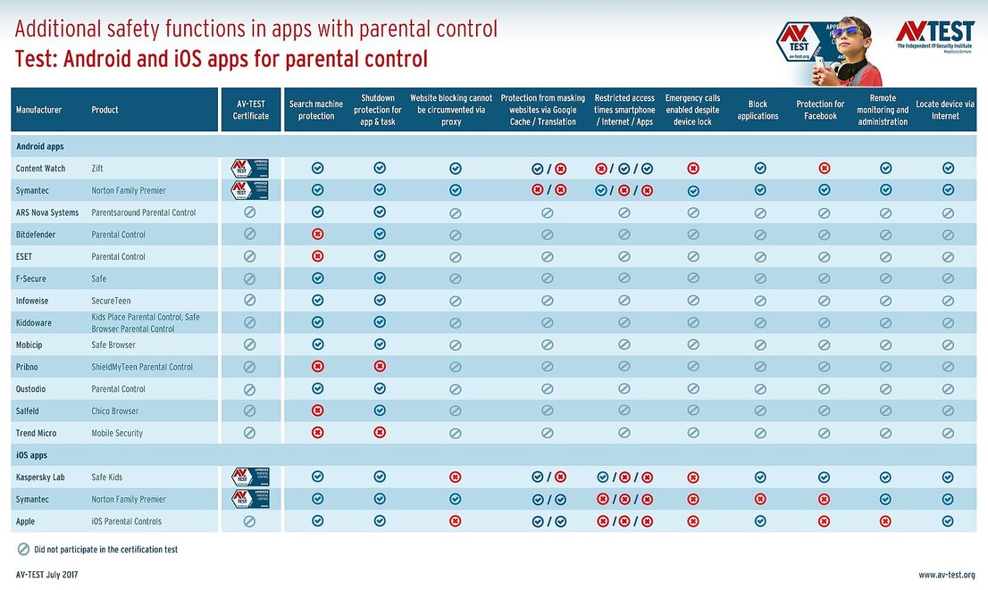 Other security features