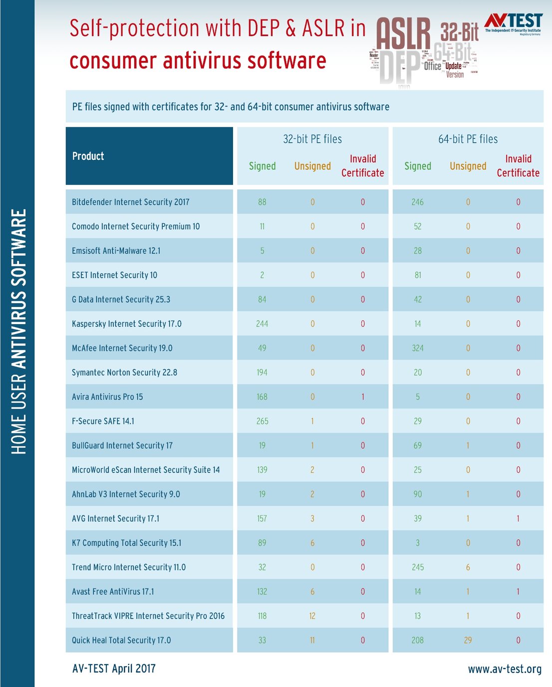 Signed files in consumer software