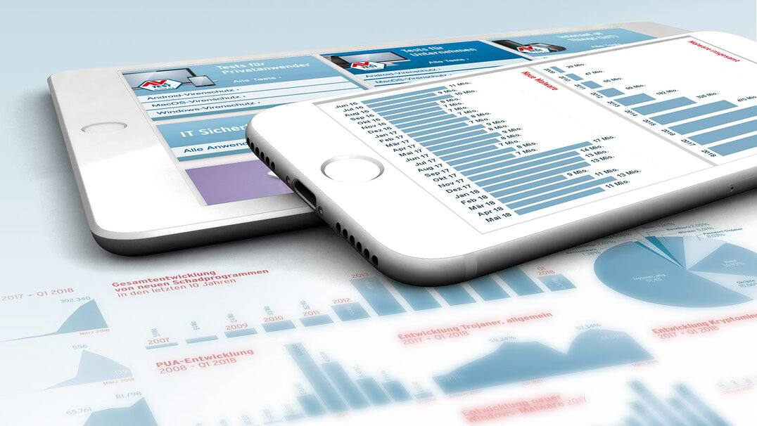 AV-TEST Sicherheitsreport 2017/2018: Die aktuelle Analyse zur IT-Bedrohungslage