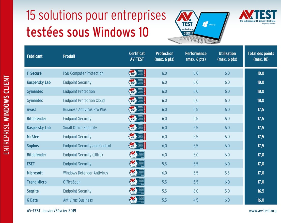 Sécurité pour les entreprises