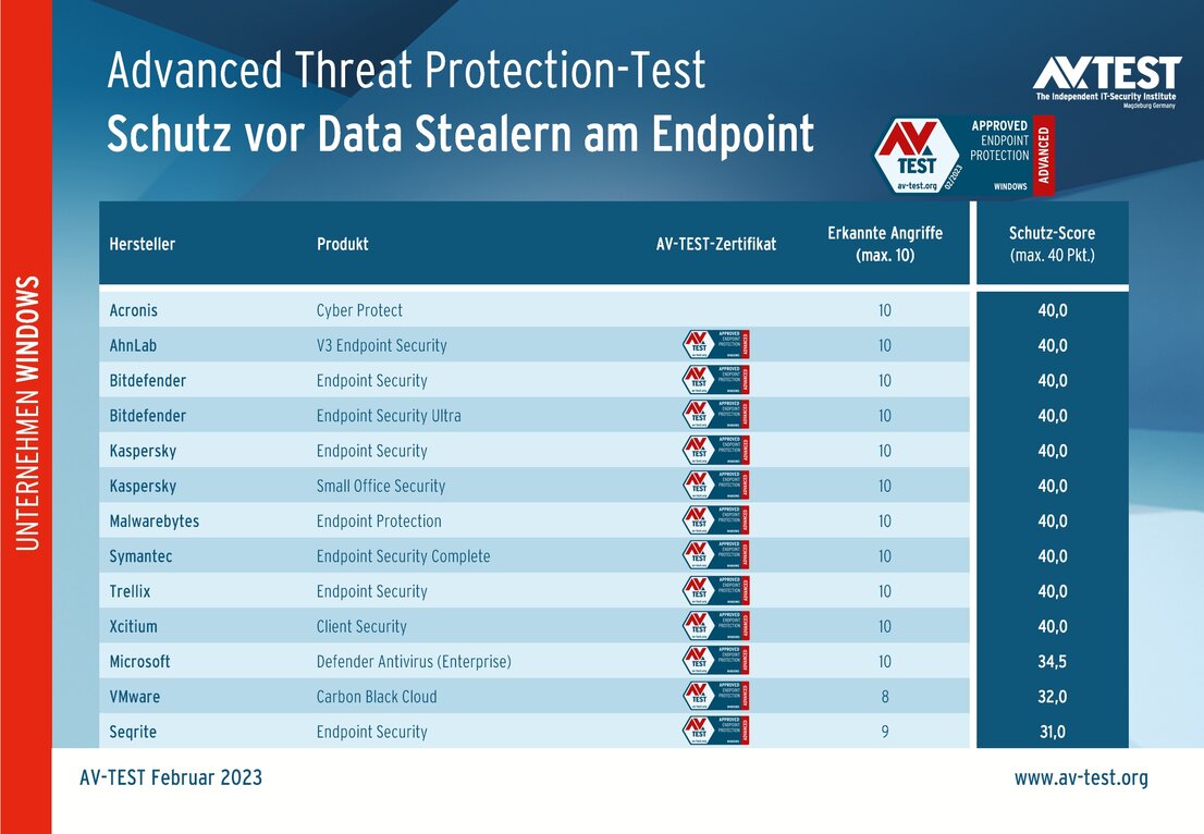 Data Stealer: Mehr Schutz für Unternehmensdaten