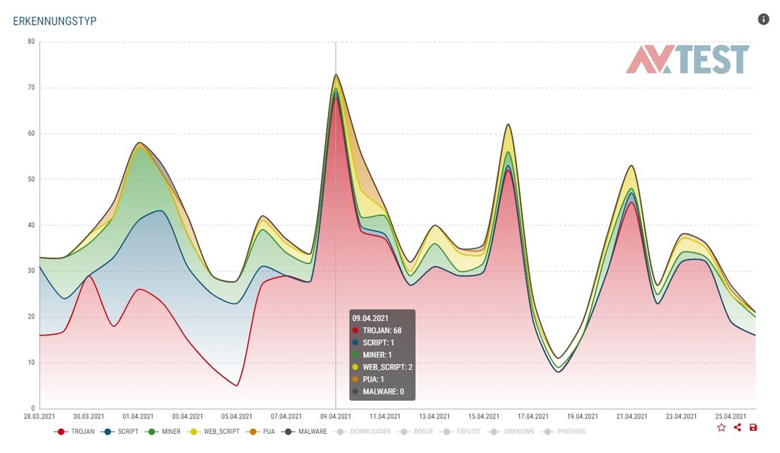 Link-Analyse mit Blackhat URLs