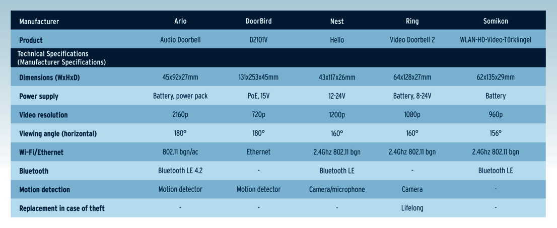 Technical specifications