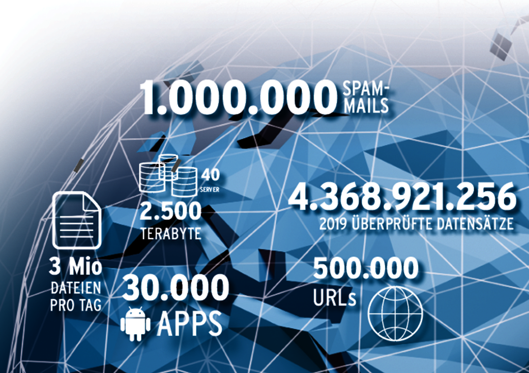 Fakten &amp; Analysen zur Bedrohungslage:  der AV-TEST Sicherheitsreport 2019/2020