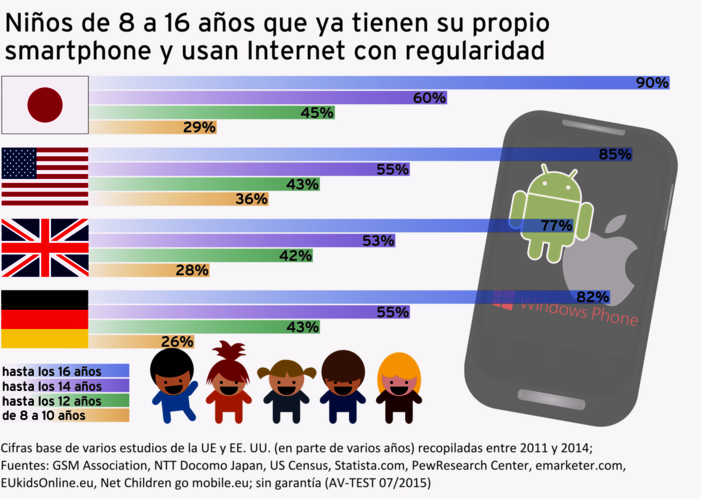 Móviles con Internet Ensayo: 12 aplicaciones para mayor control parental en móviles con Android