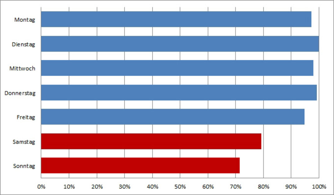 25 Percent of Spambots Are Located in Offices Spam – More Dangerous than Ever Before