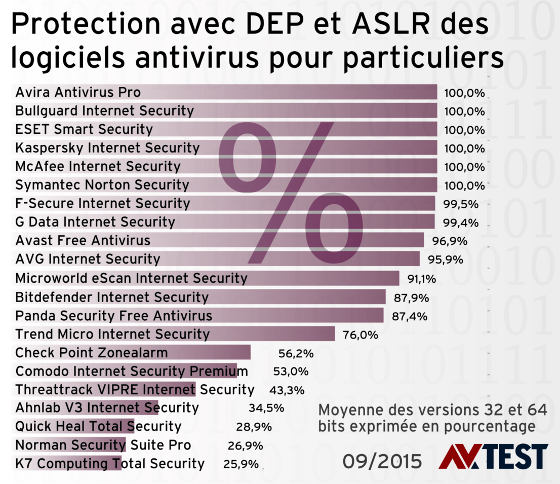 Autoprotection des logiciels pour particuliers