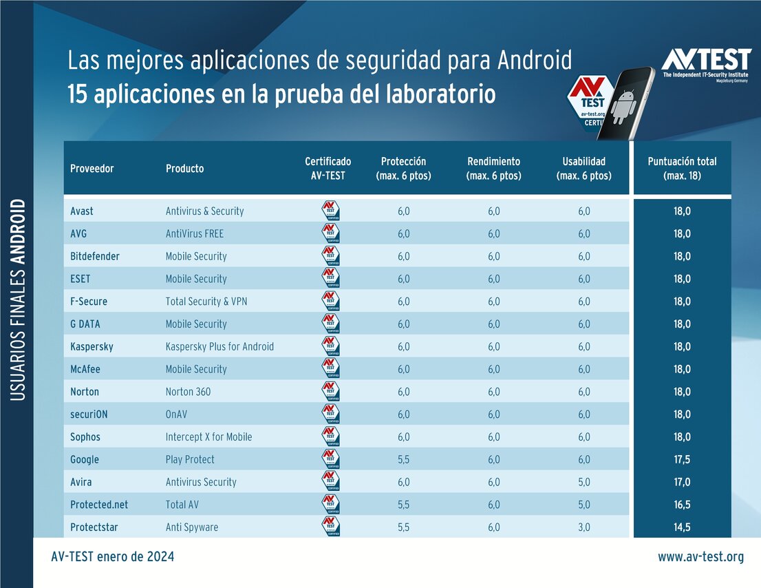 Aplicaciones de seguridad para Android