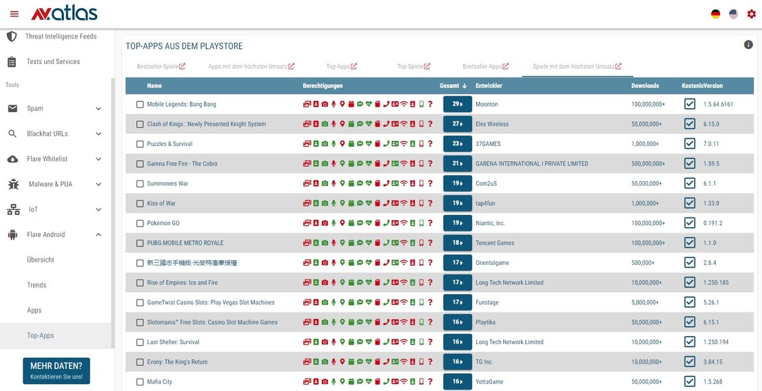 Android-Flare checkt Android-Apps