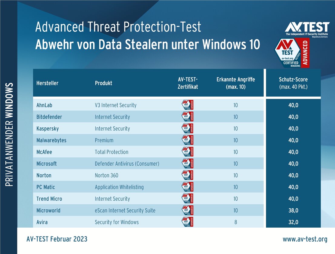 Abwehr von Data Stealern unter Windows