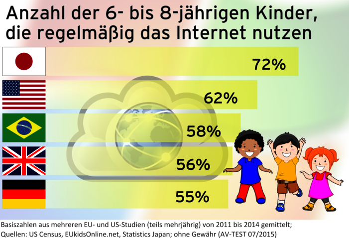 Test: Kinderschutz-Software f&uuml;r Windows und Mac OS X
