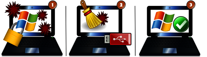 Voici comment supprimer le cheval de Troie « Police nationale » Voici comment supprimer le cheval de Troie « Police nationale »