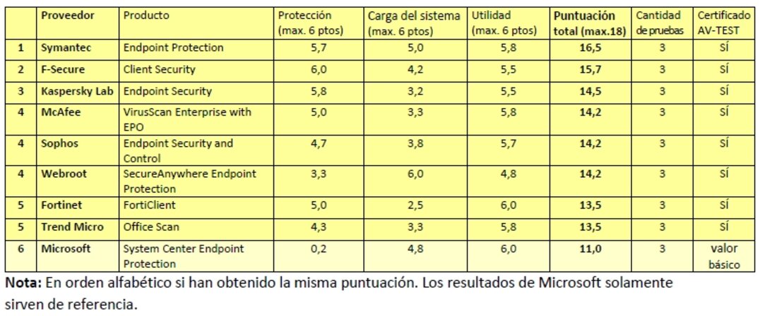 9 soluciones de seguridad para terminales sometidas a una prueba de larga duraci&oacute;n: seguridad constante