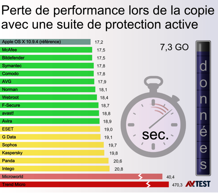 Mac OS X en ligne de mire : 18 scanners de programmes malveillants sur le banc d&rsquo;essai