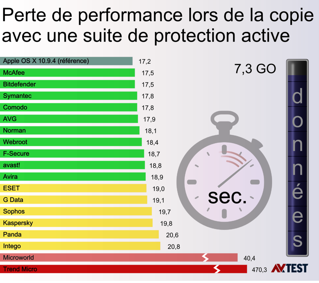 Mac OS X en ligne de mire : 18 scanners de programmes malveillants sur le banc d&rsquo;essai