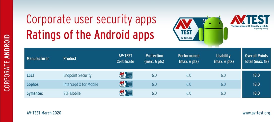 Endpoint security apps
