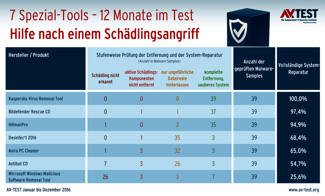 Repair-Tools für den Notfall