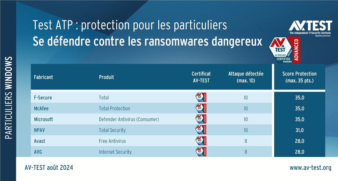 Test avancé sur les produits pour utilisateurs finaux