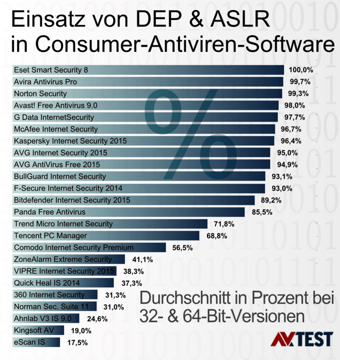 Selbstschutz f&uuml;r Antiviren-Software