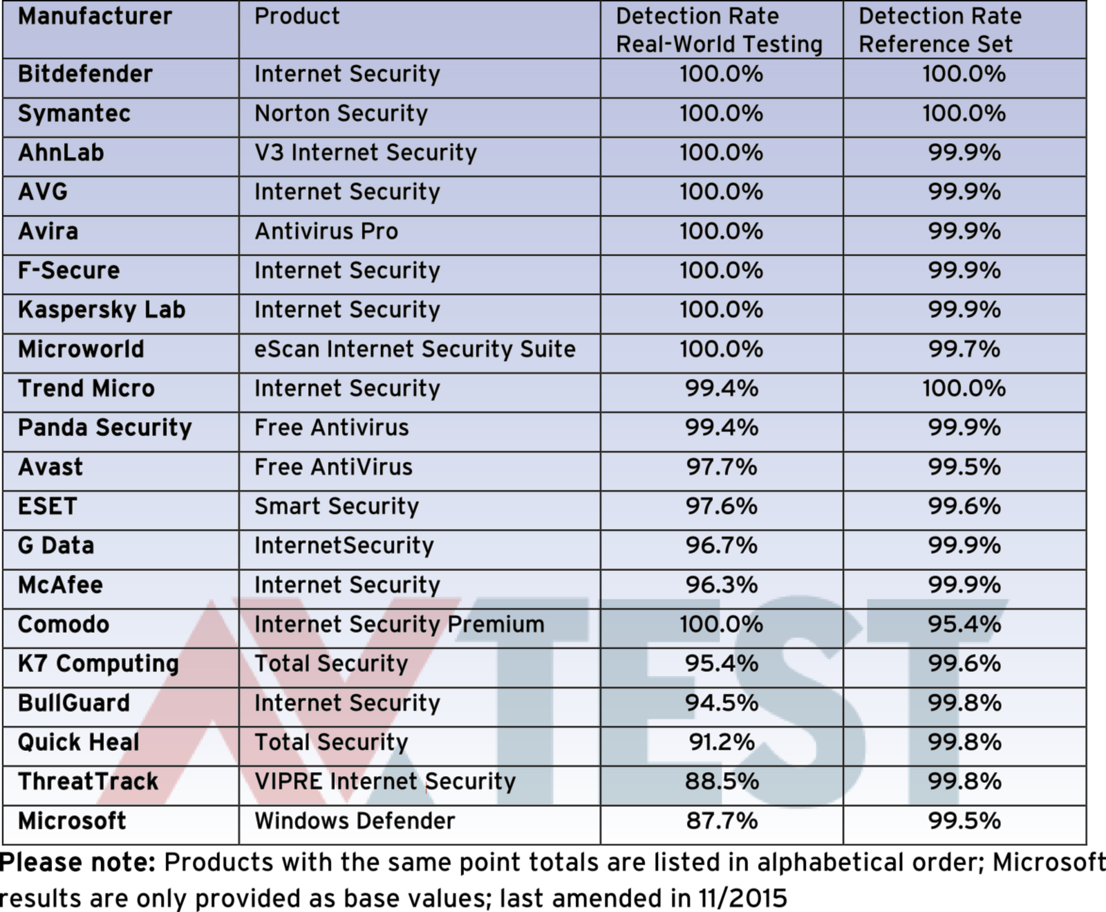 Scan test under Windows 10: